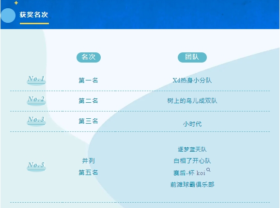 职工羽毛球比赛|