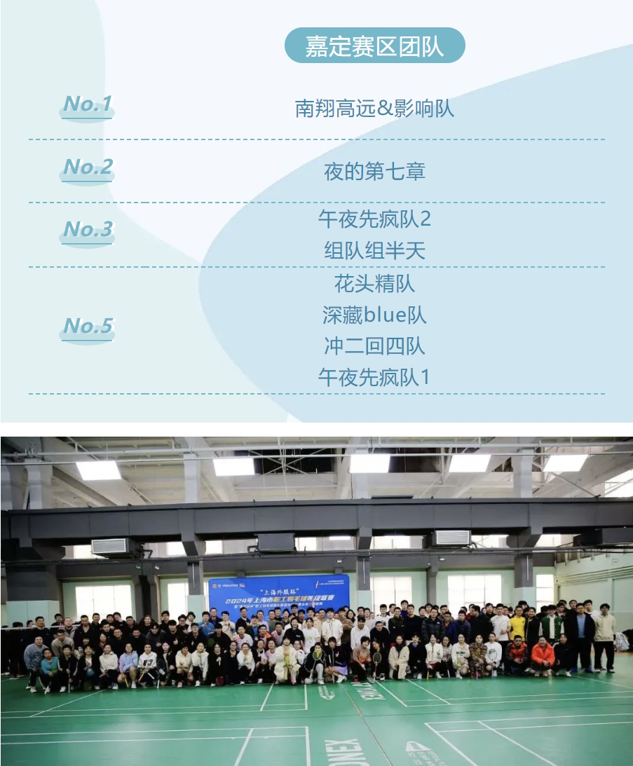 超越自我 羽时俱进|“上海外服杯”2024年上海职工羽毛球等级(三级)联赛闵行赛区、嘉定赛区精彩回顾! 案例展示 第15张-上海枫动体育文化发展有限公司