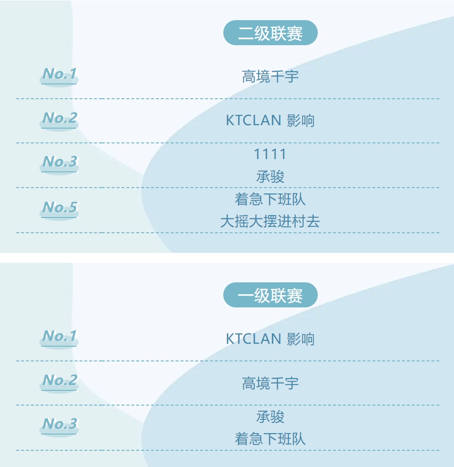 职工羽毛球比赛|“上海外服杯”2024年上海市职工羽毛球等级联赛暨“黄浦区杯”职工羽毛球俱乐部混合团体赛业余二级、一级联赛精彩回顾! 案例展示 第8张-上海枫动体育文化发展有限公司
