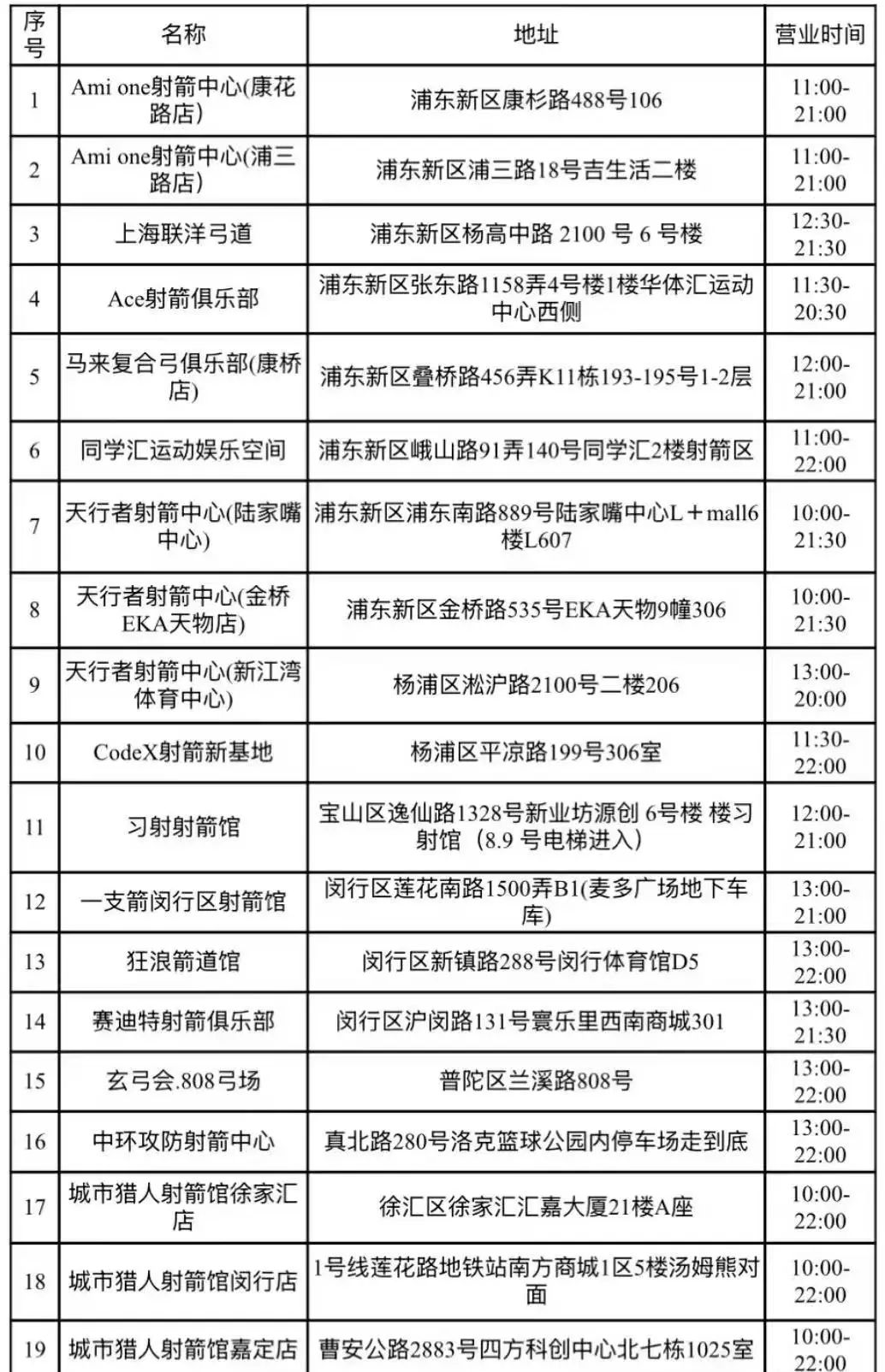 活动报名|上海职工健身汇“仪电杯”精准引领精彩第三届上海市职工射箭大赛火热报名中~ 资讯动态 第3张-上海枫动体育文化发展有限公司